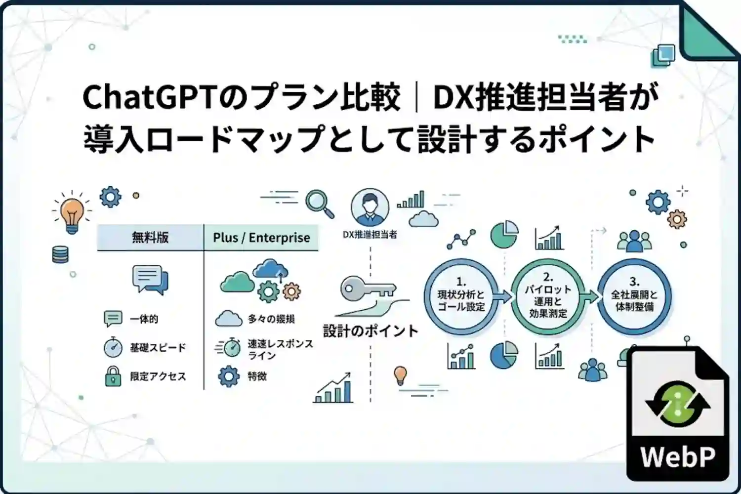 ChatGPTのプラン比較｜DX推進担当者が導入ロードマップとして設計するポイント