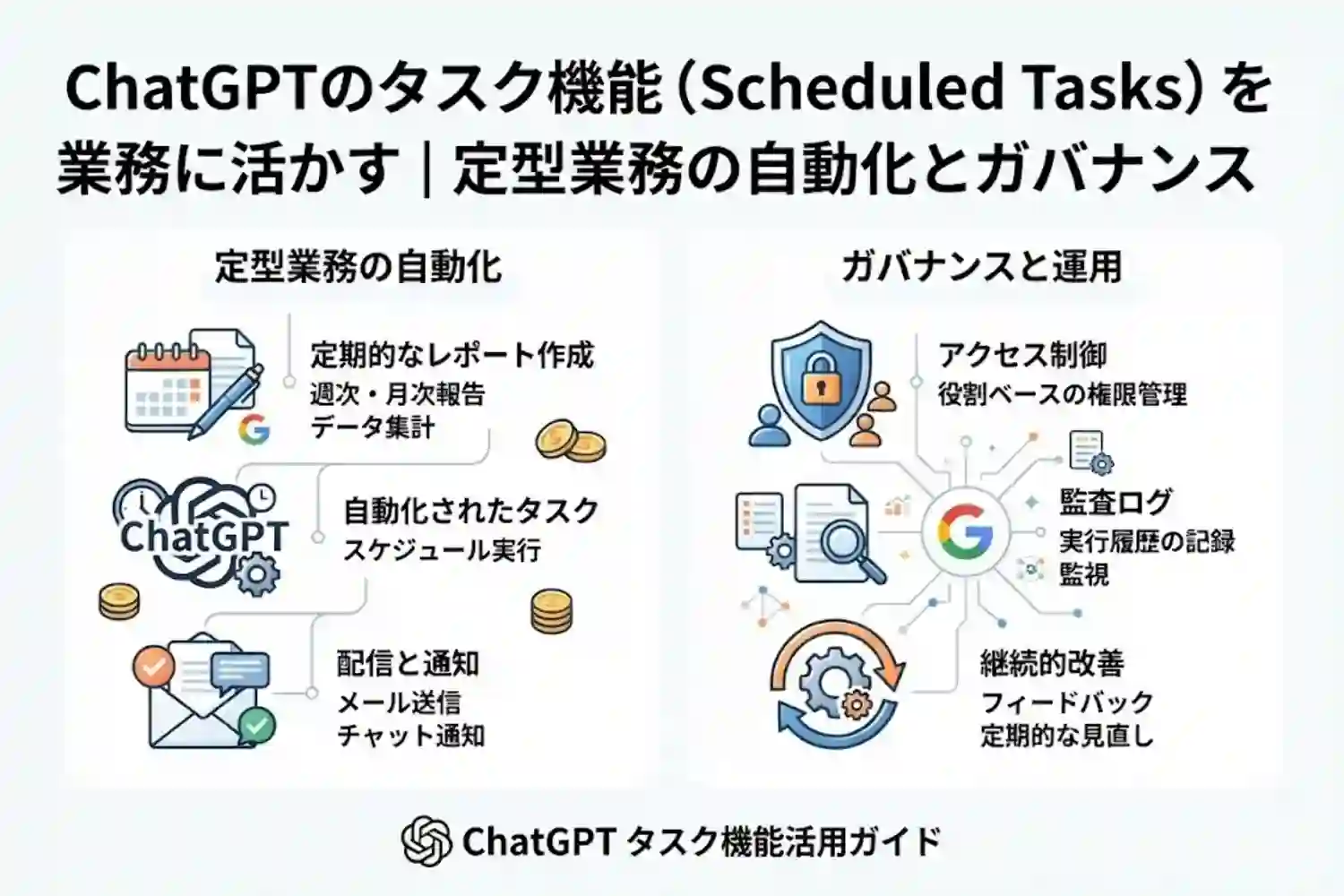 ChatGPTのタスク機能（Scheduled Tasks）を業務に活かす｜定型業務の自動化とガバナンス