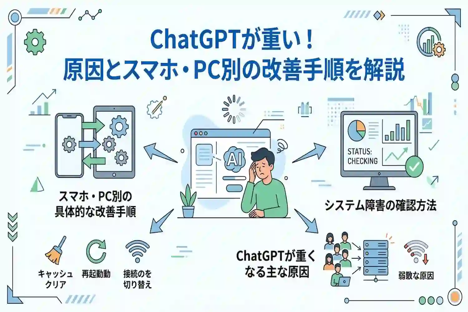 chatgptが重い原因はこれ！スマホ・PC別の改善方法まとめ