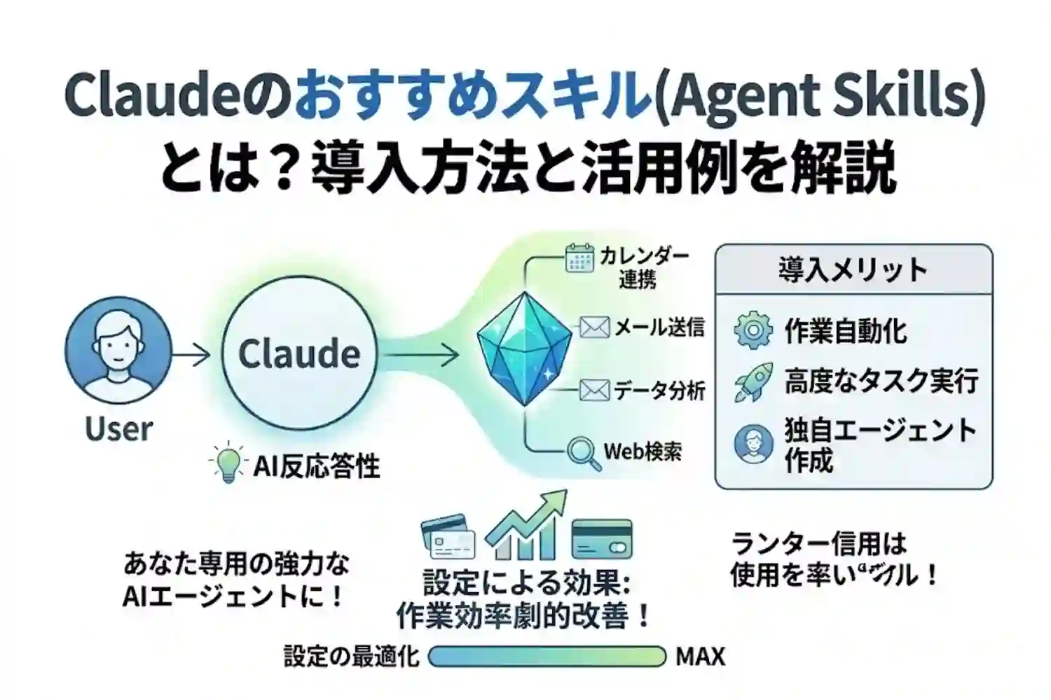 Claudeのおすすめスキル(Agent Skills)とは?導入方法と活用例を解説