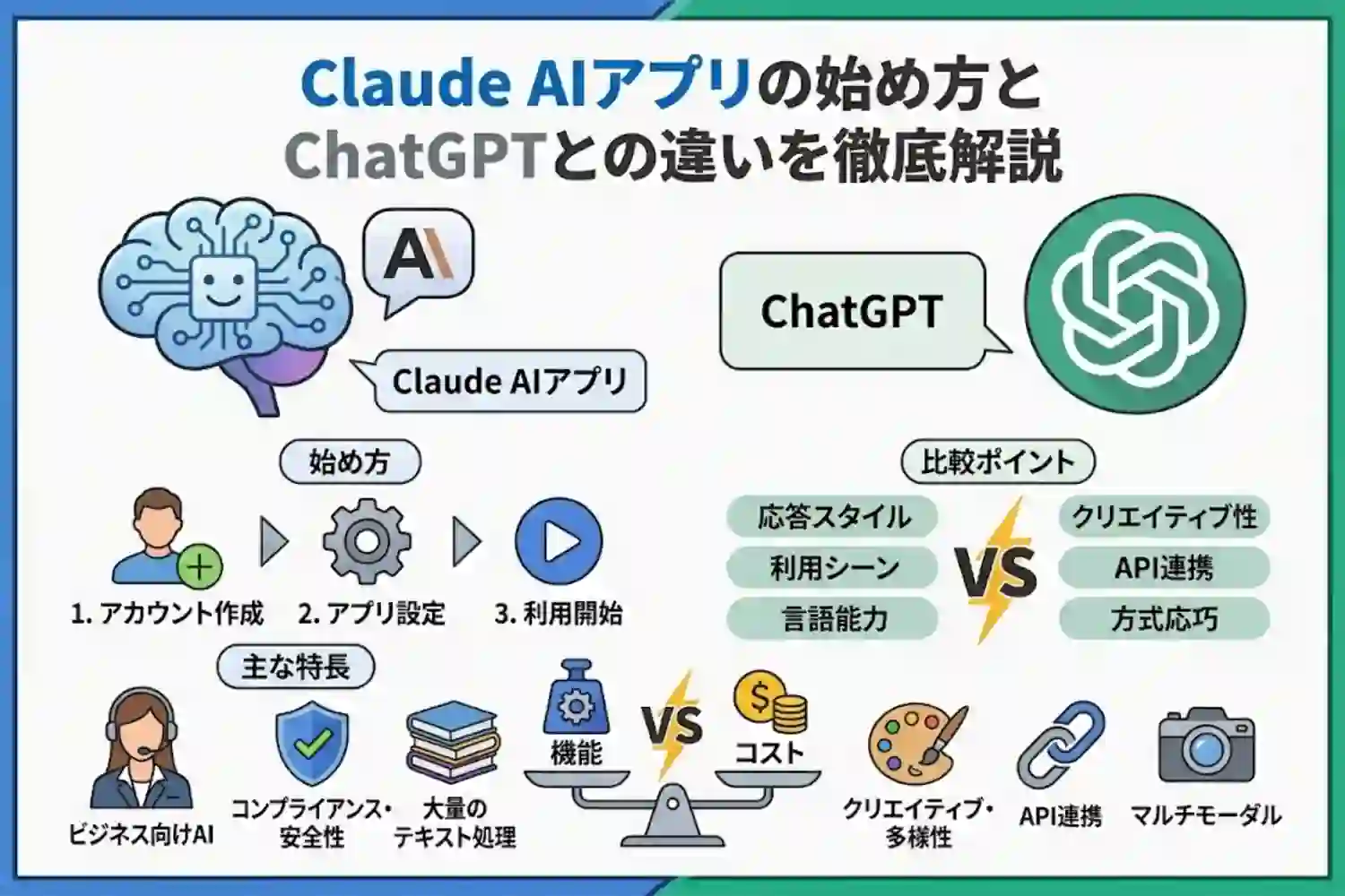 Claude AIアプリの始め方とChatGPTとの違いを徹底解説