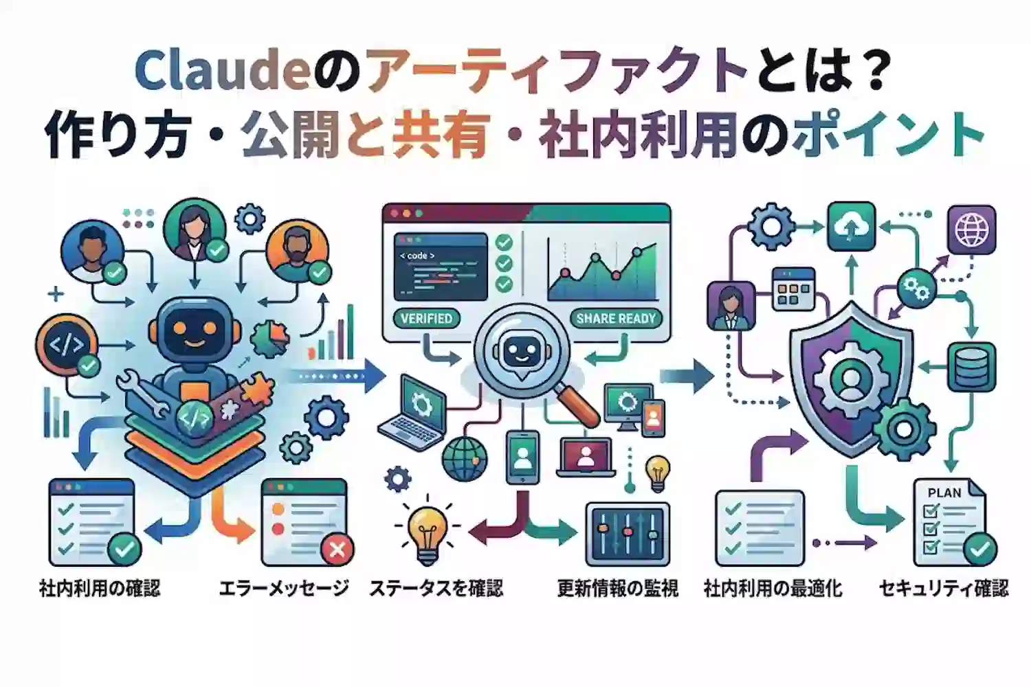 Claudeのアーティファクトとは？作り方・公開と共有・社内利用のポイント