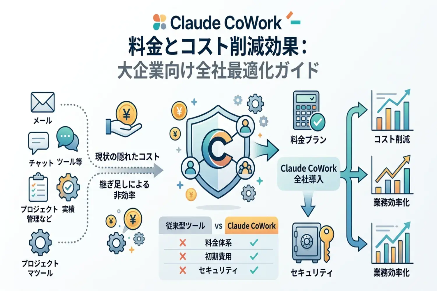 Claude CoWorkの料金はいくら？機能比較と導入コストをわかりやすく解説