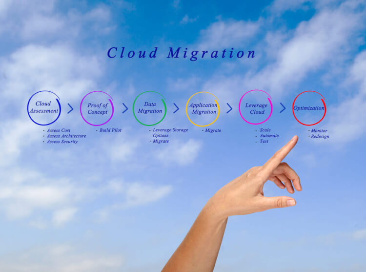 cloud-migration-1