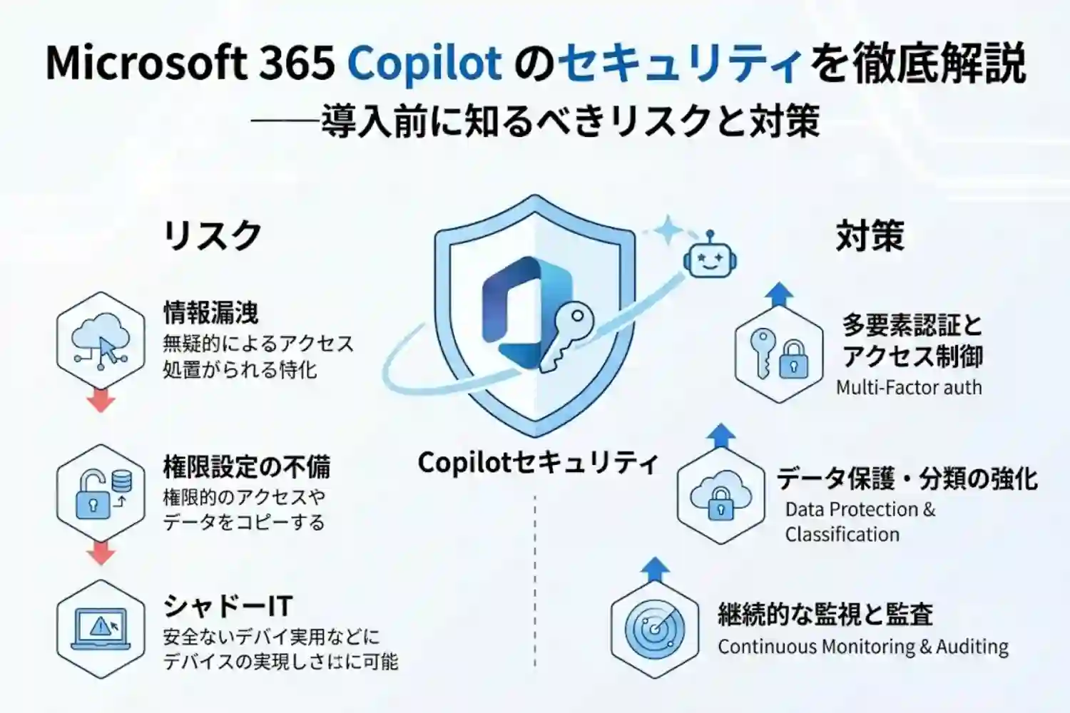 Microsoft 365 Copilot のセキュリティを徹底解説—導入前に知るべきリスクと対策
