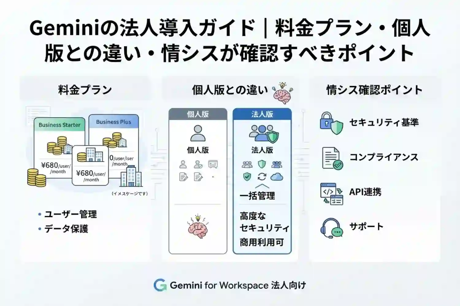 Geminiの法人導入ガイド|料金プラン・個人版との違い・情シスが確認すべきポイント