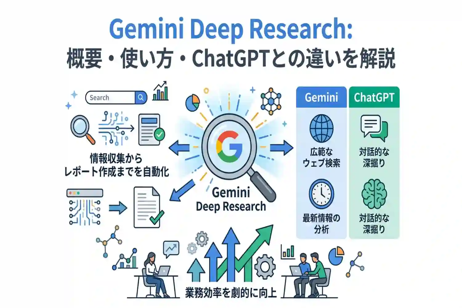 Gemini Deep Researchとは?使い方やChatGPTとの違いを徹底解説