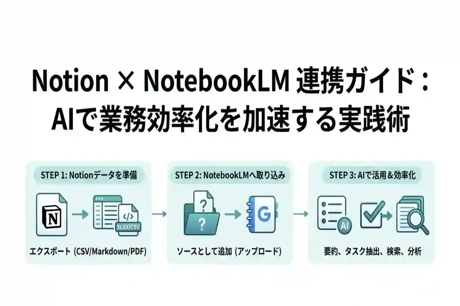 notion連携でGeminiNotebook(NotebookLM)を使いこなす!仕事の生産性を劇的に上げる手順