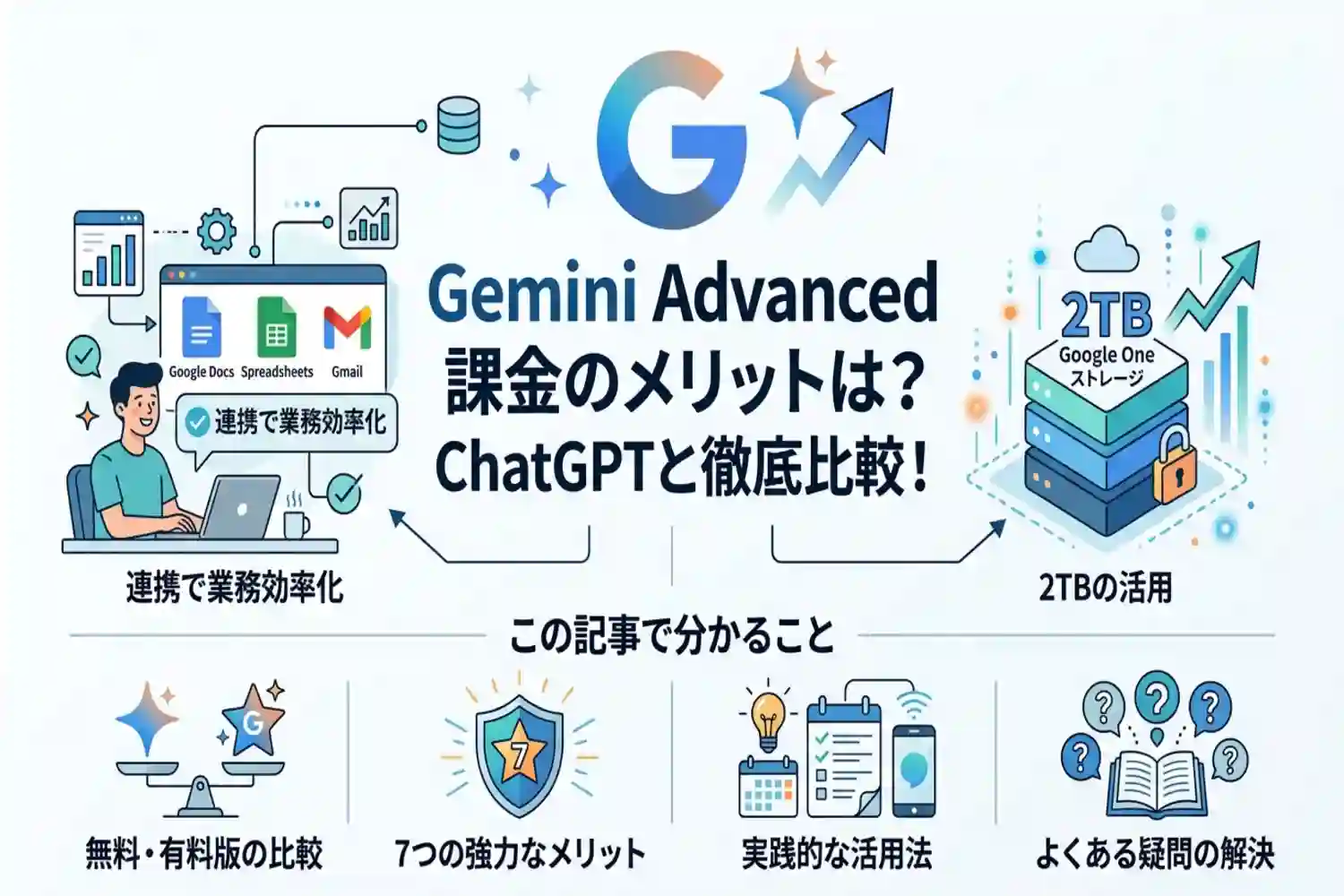 Gemini 7 