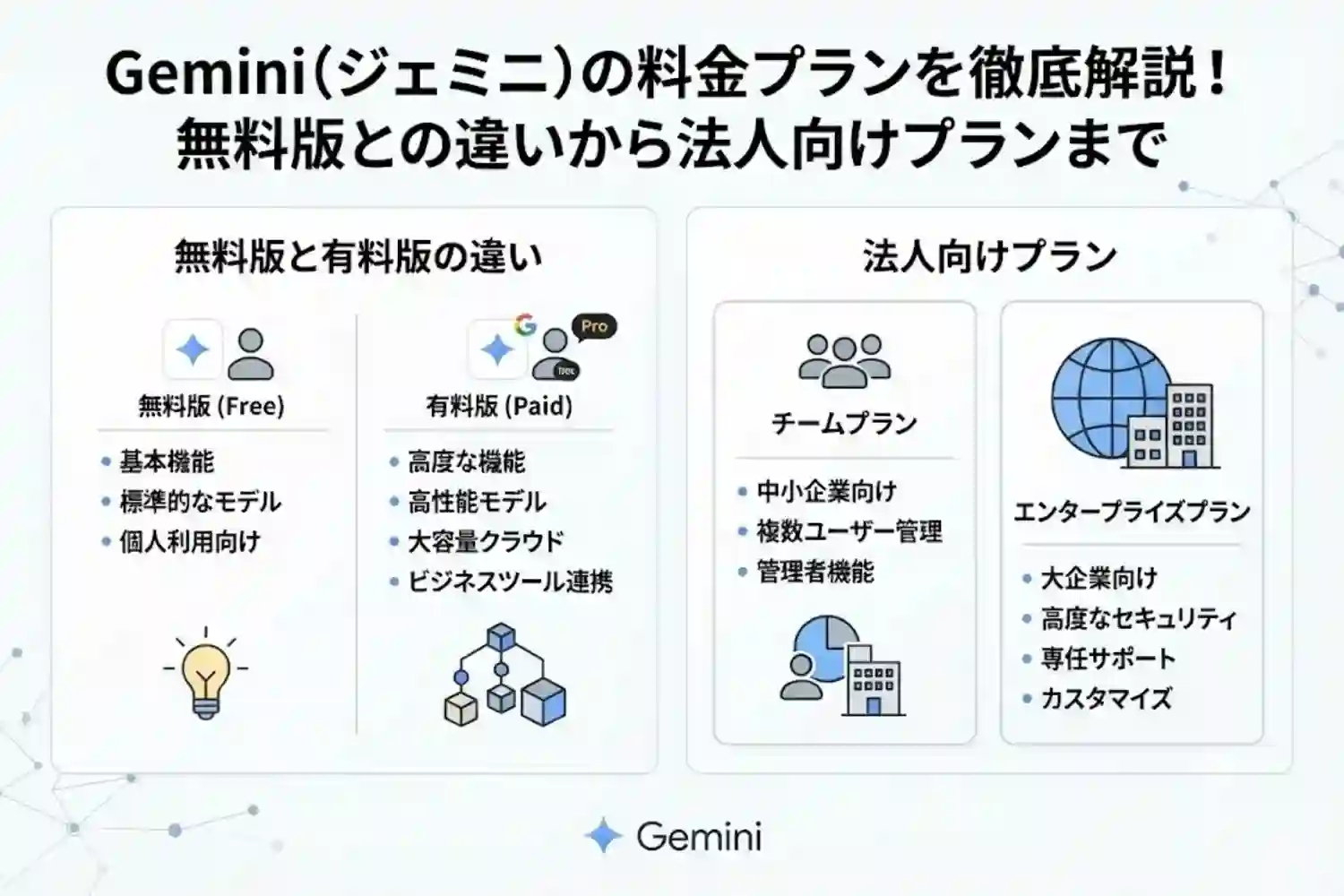 Gemini（ジェミニ）の料金プランを徹底解説！無料版との違いから法人向けプランまで