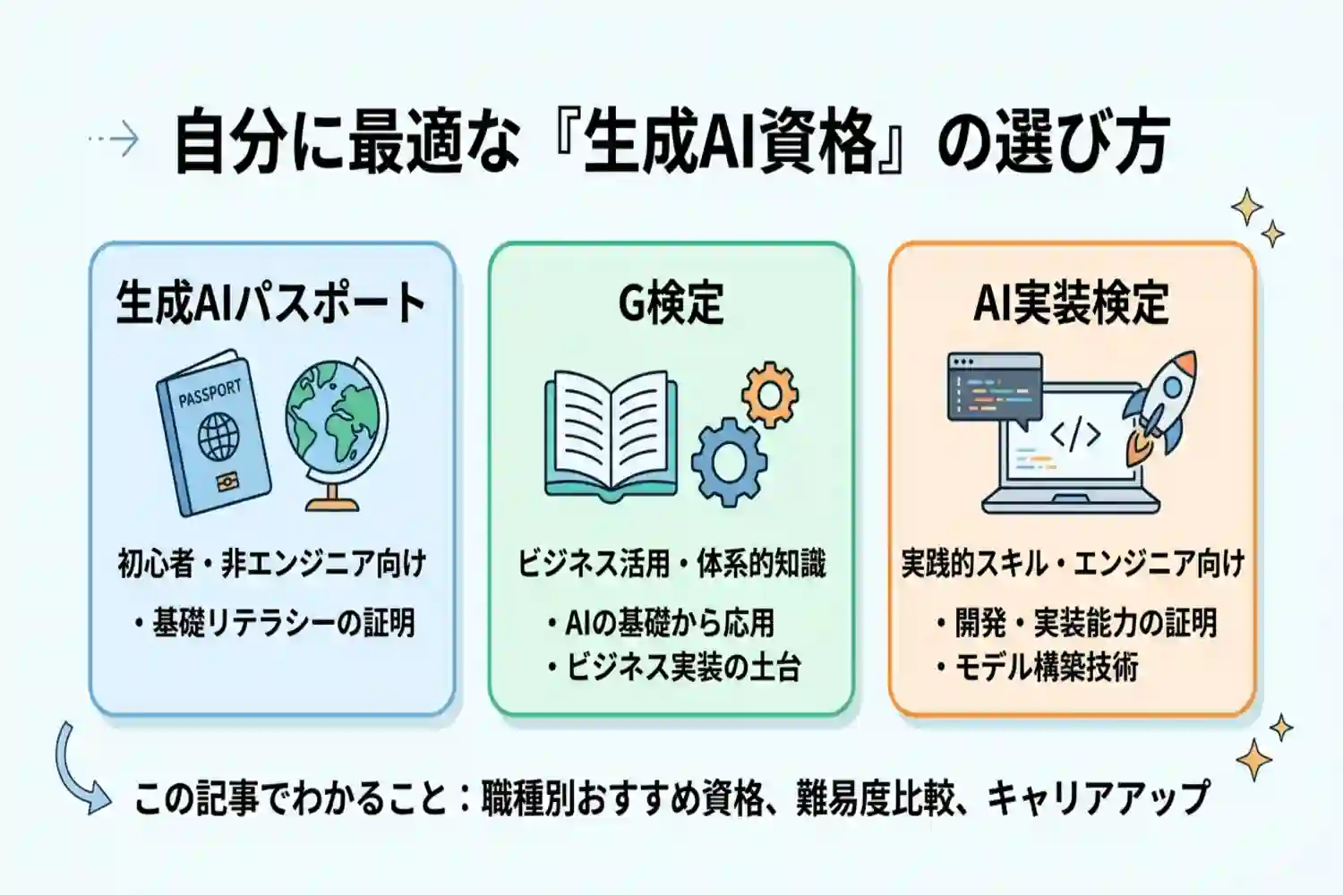 生成aiの資格はどれを取るべき?初心者向けからG検定まで一覧で比較