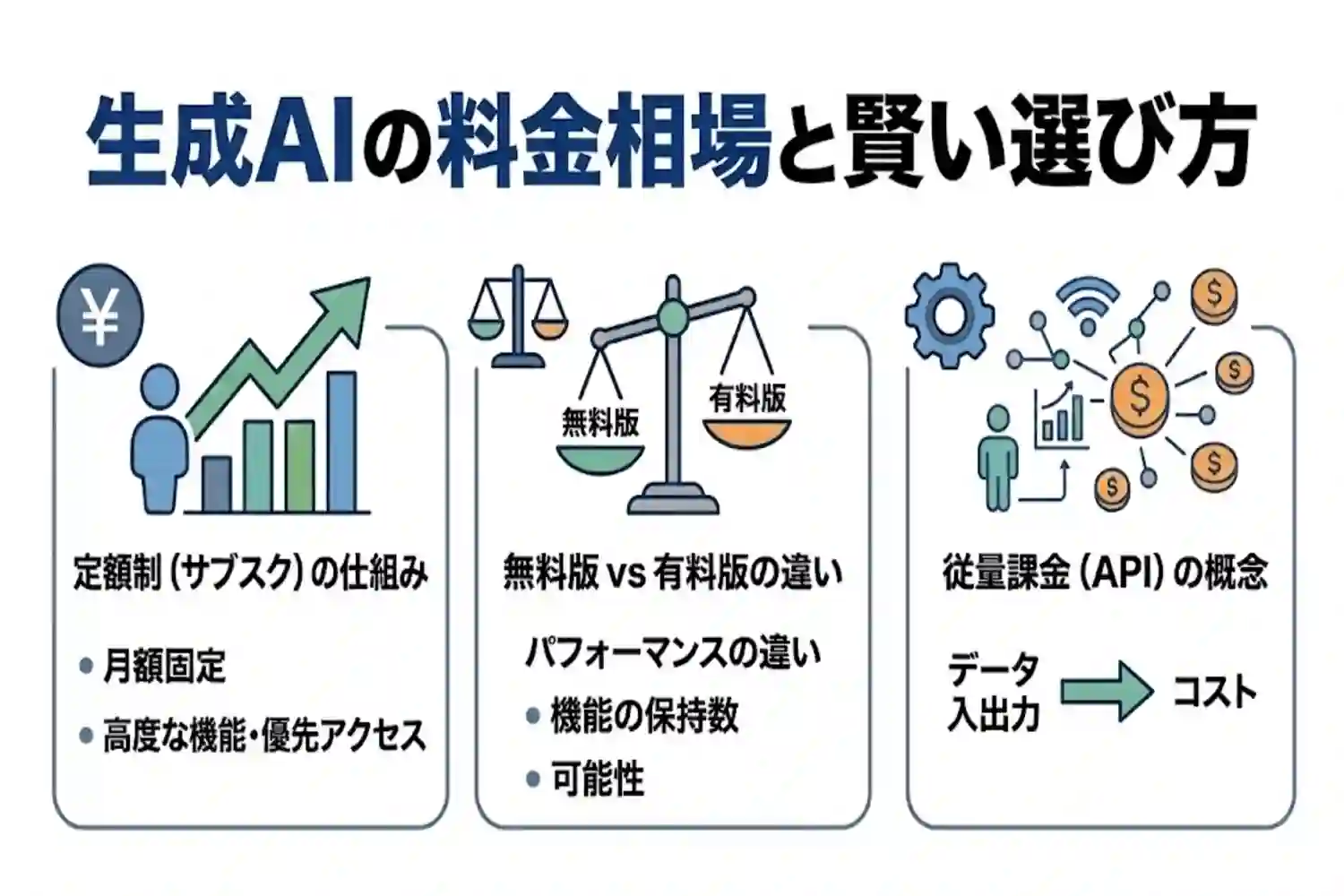無料で使える?代表的な生成aiの料金プランとコスパ最強ツールを紹介