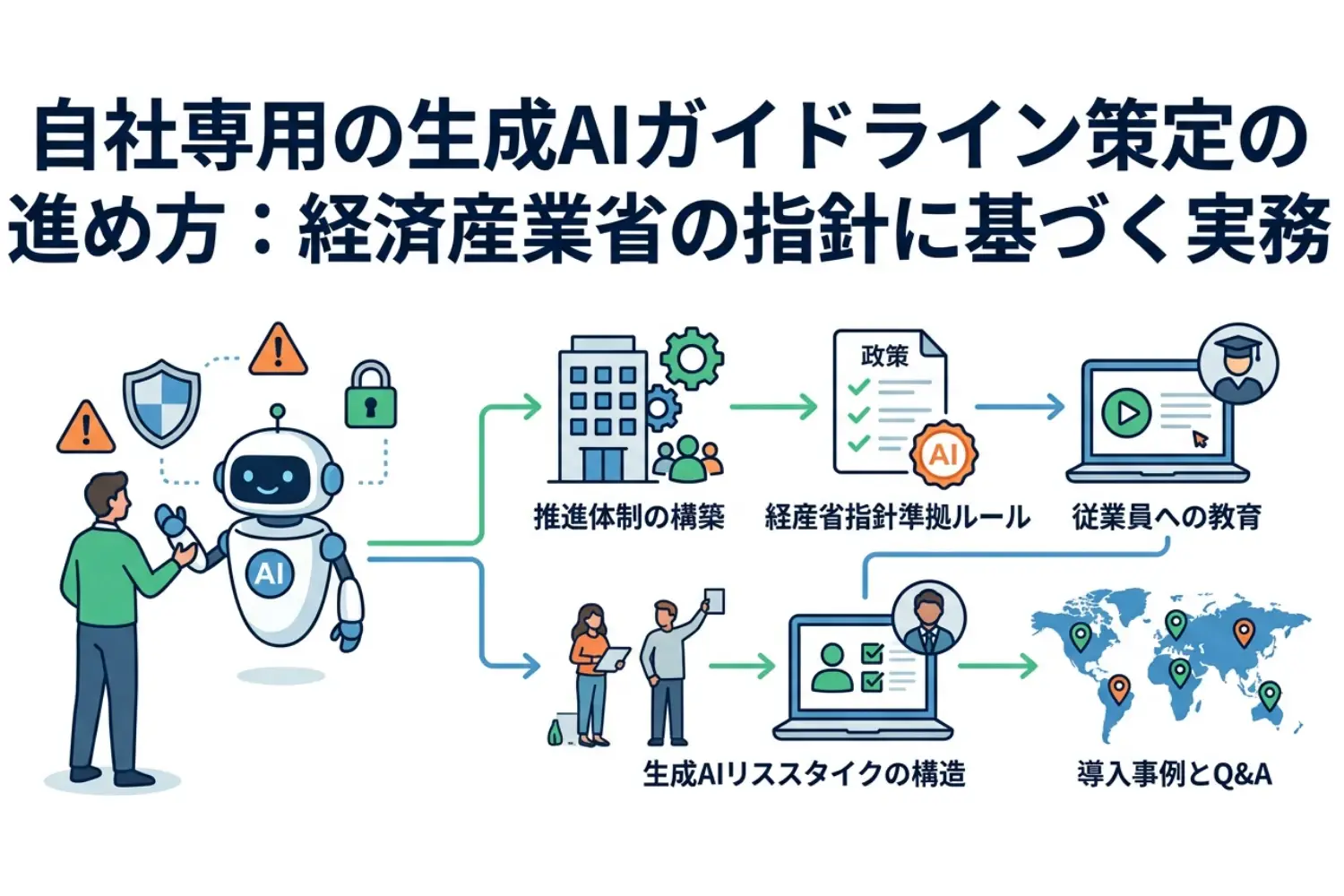 企業向け生成AIガイドラインの作り方と経済産業省の指針まとめ
