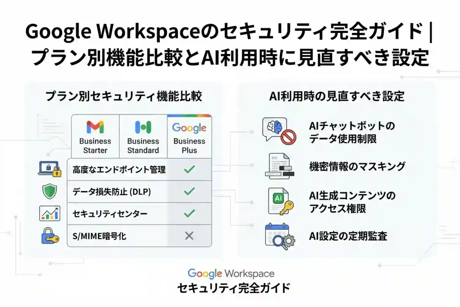 Google Workspaceのセキュリティ完全ガイド|プラン別機能比較とAI利用時に見直すべき設定