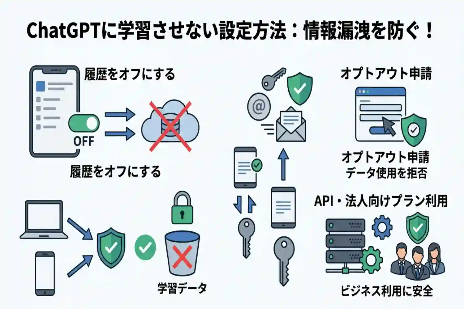 ChatGPTで学習させないようにするには？履歴オフとオプトアウトのやり方