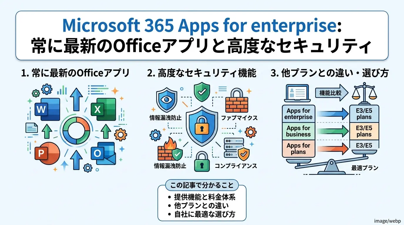 Microsoft 365 Apps for enterpriseとは？料金・機能や他プランとの違いを徹底解説