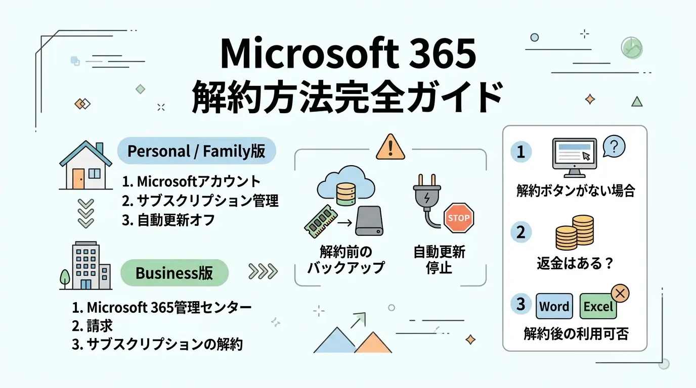 Microsoft 365の解約方法がわからない方へ！手順と解約できない時の対処法