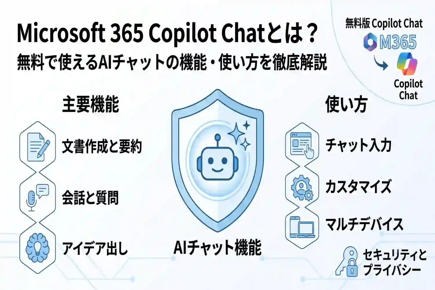 Microsoft 365 Copilot Chatとは？無料で使えるAIチャットの機能・使い方を徹底解説