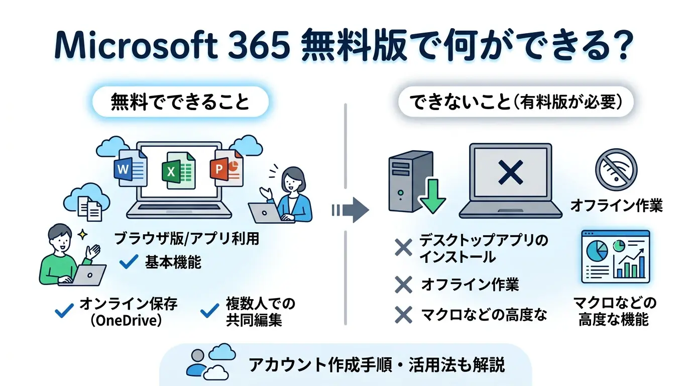 Microsoft 365は無料で使える？無料版でできること・できないことまとめ