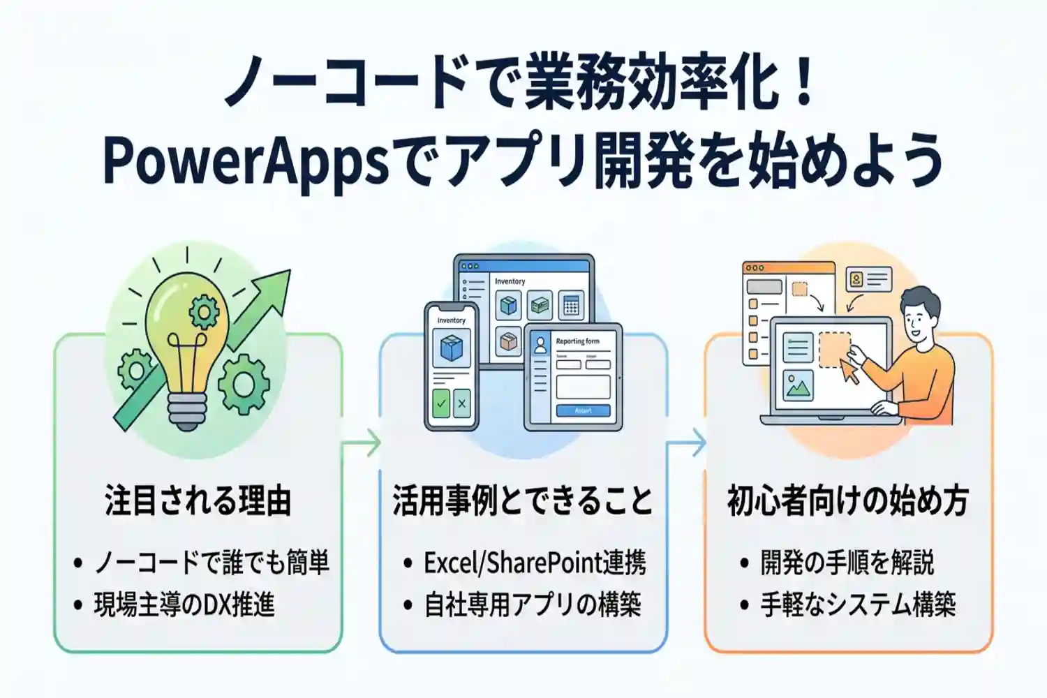 Microsoft PowerAppsでできること完全ガイド!ノーコード開発の始め方