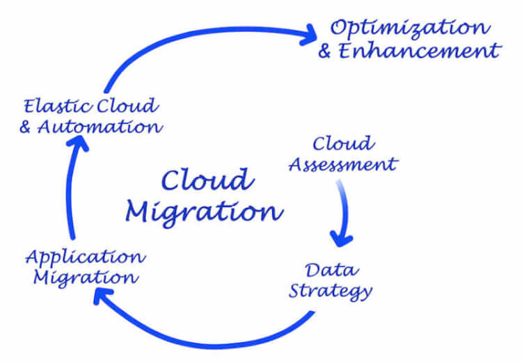 migrate-to-azure