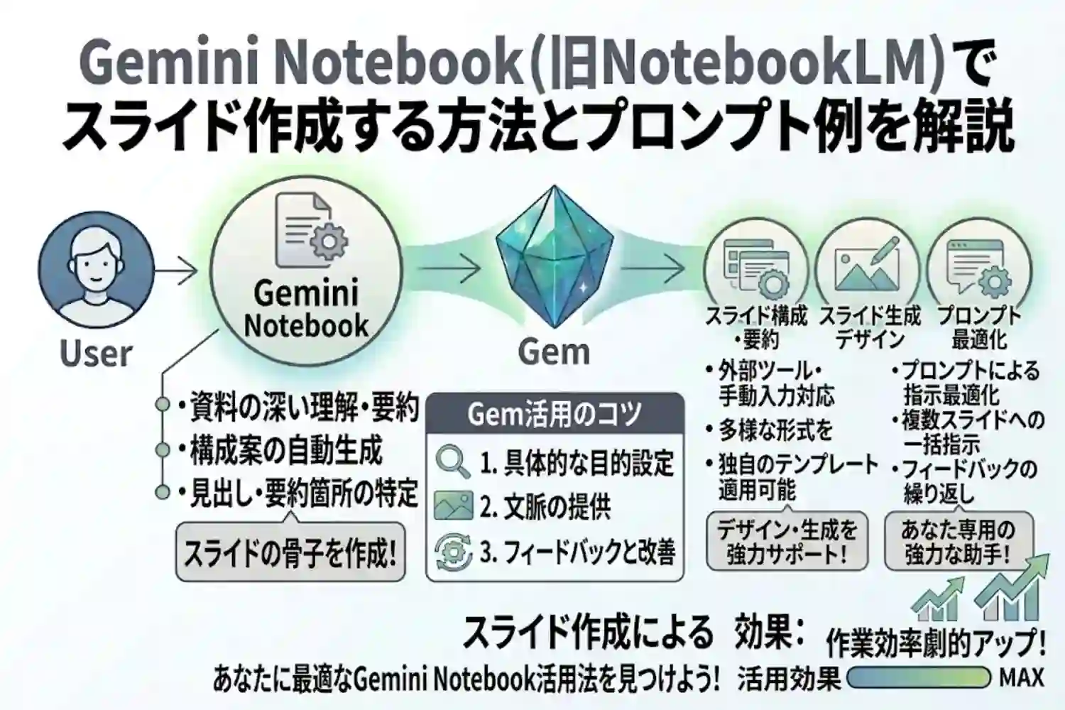 Gemini Notebook(旧NotebookLM)でスライド作成する方法とプロンプト例を解説