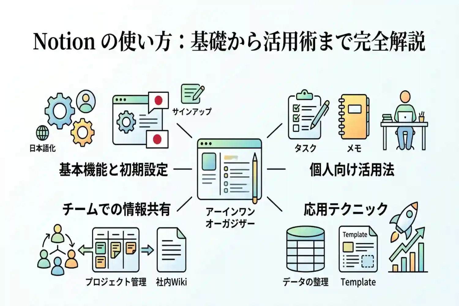 Notionの使い方とは?個人・チームで使える基本機能から裏技まで紹介