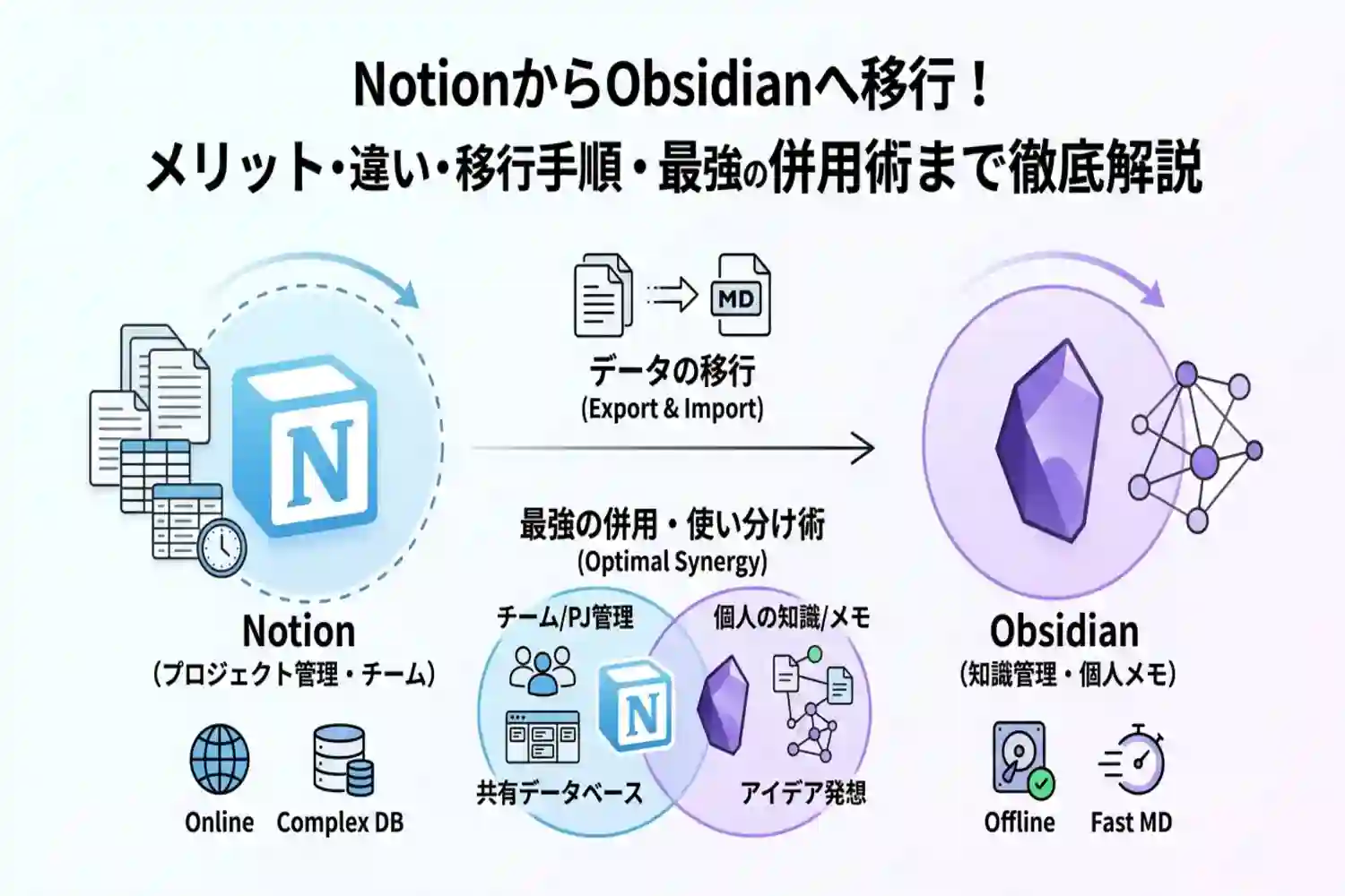 NotionからObsidianに移行してわかった違いと最強の使い分け術