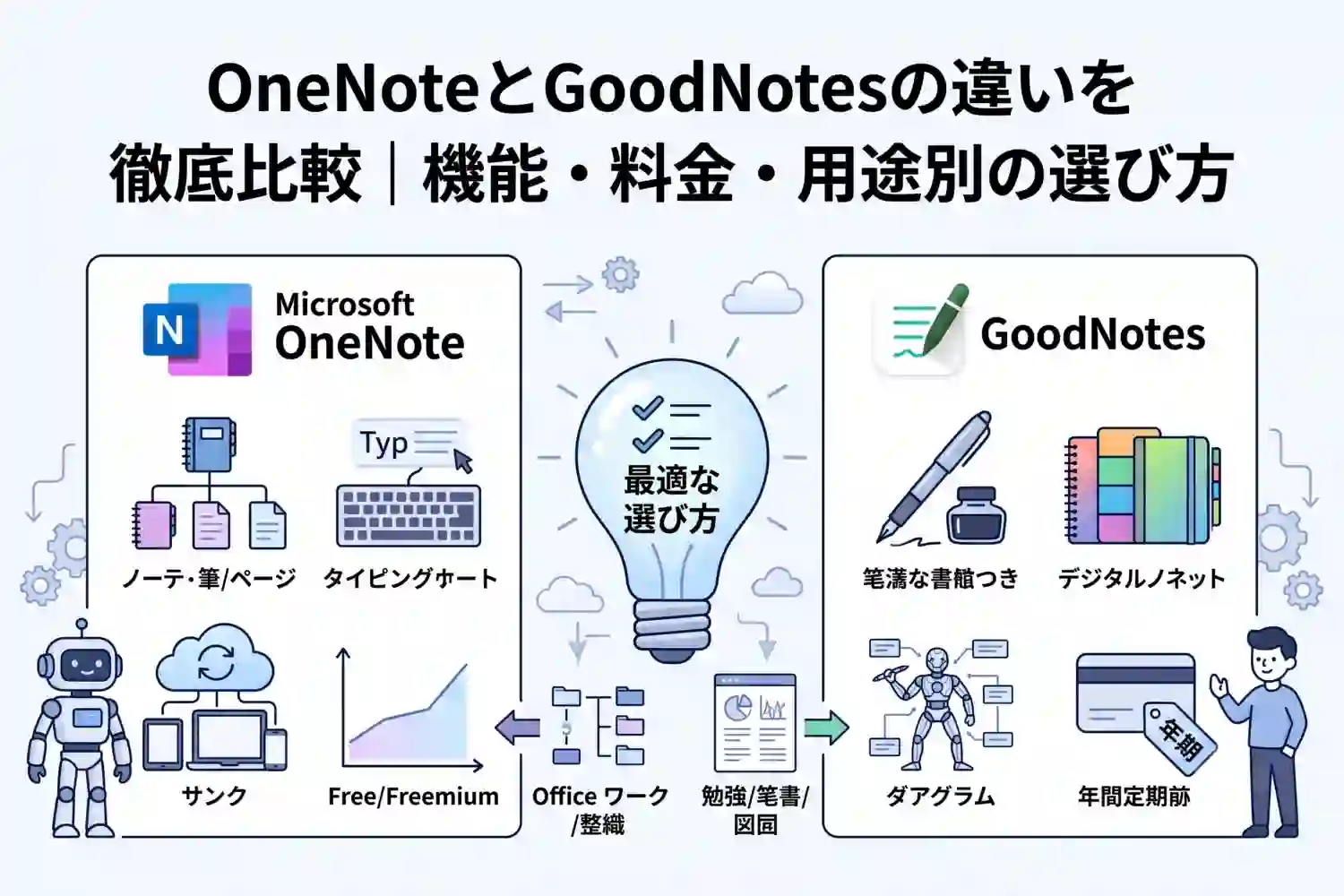 OneNoteとGoodNotesの違いを徹底比較｜機能・料金・用途別の選び方