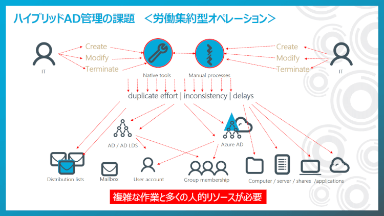 pitfalls-Active Directory and Azure AD-Hybrid AD-environment-2