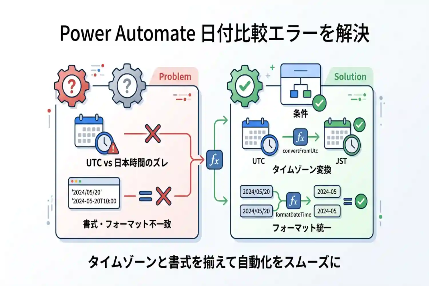 【Power Automate】日付の比較がうまくいかない?正しい設定方法を徹底解説