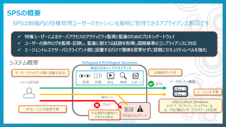 SPSの概要