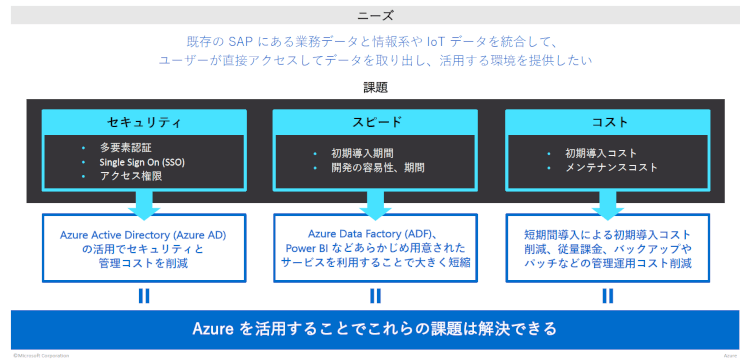 SAPのデータ利活用を阻む要因