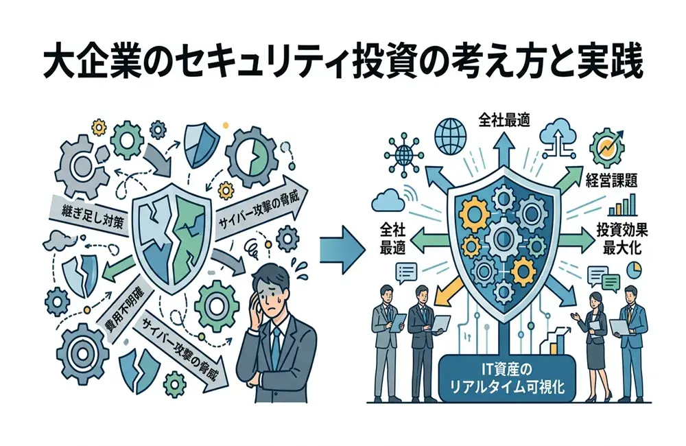 企業が取り組むべきセキュリティ投資とは？考え方と効果を出す方法を解説