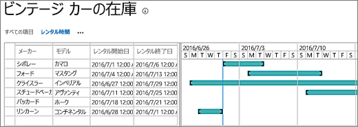 SharePoint Onlineでサイト作成するポイント01