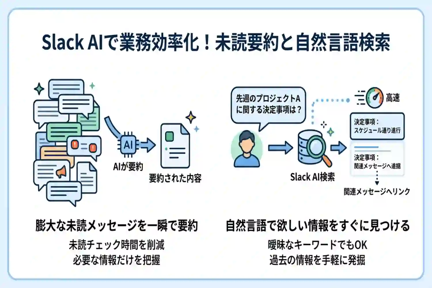 Slack AIで仕事が変わる!要約機能や検索のコツをわかりやすく解説