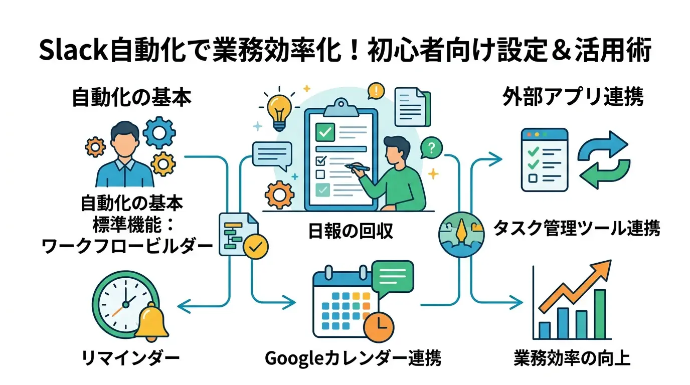 Slack 自動化で業務効率を劇的に上げる！初心者向けの設定方法とおすすめ連携ツール