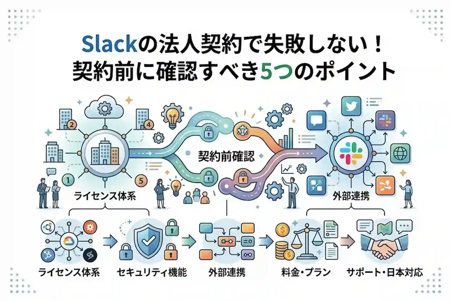 Slackの法人契約で失敗しない!契約前に確認すべき5つのポイント