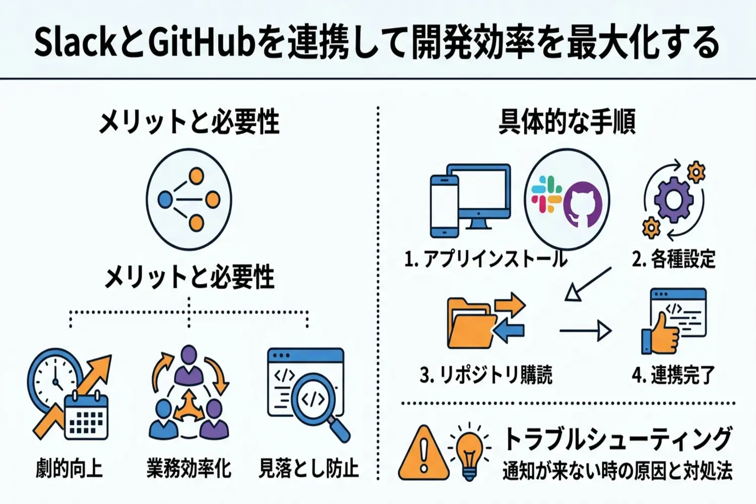 SlackとGitHub連携のやり方！通知が来ない時の対処法も解説