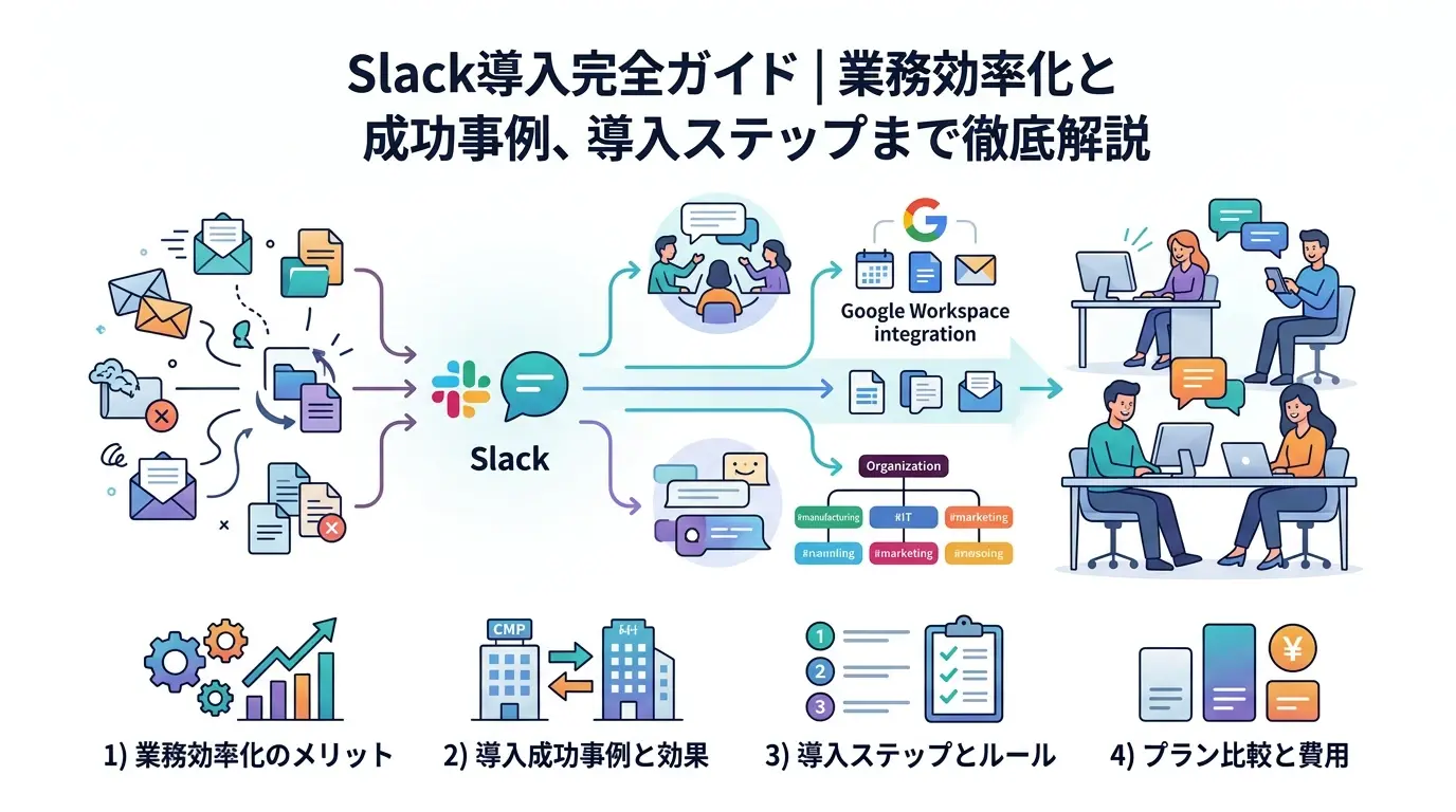 業務効率化を実現！Slack導入のメリットと成功事例まとめ