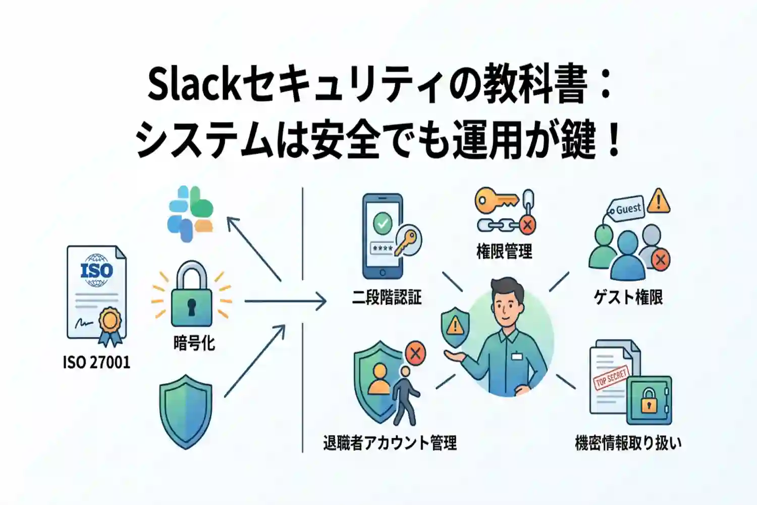 Slackのセキュリティ対策は万全？安全に使うための設定ガイド