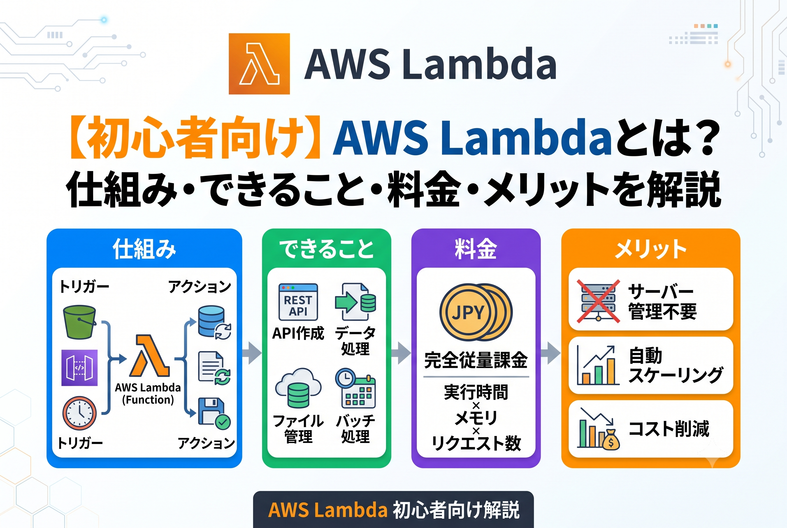 AWS Lambdaとは？仕組み・できること・料金・メリットを初心者向けに解説