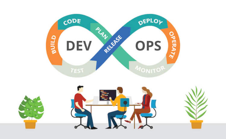 what-is-devops
