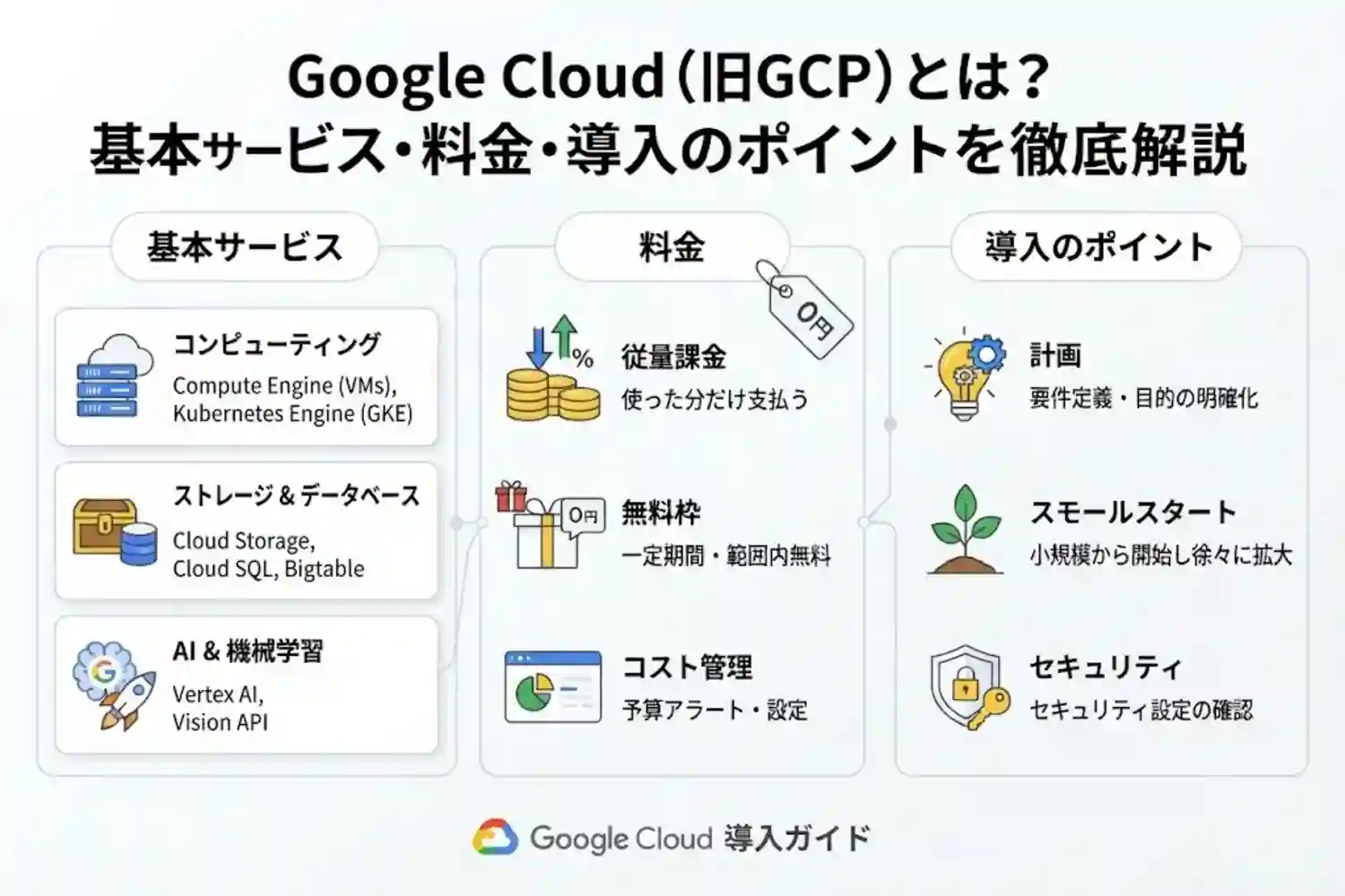 Goocle Cloud（旧GCP）とは？基本サービス・料金・導入のポイントを徹底解説