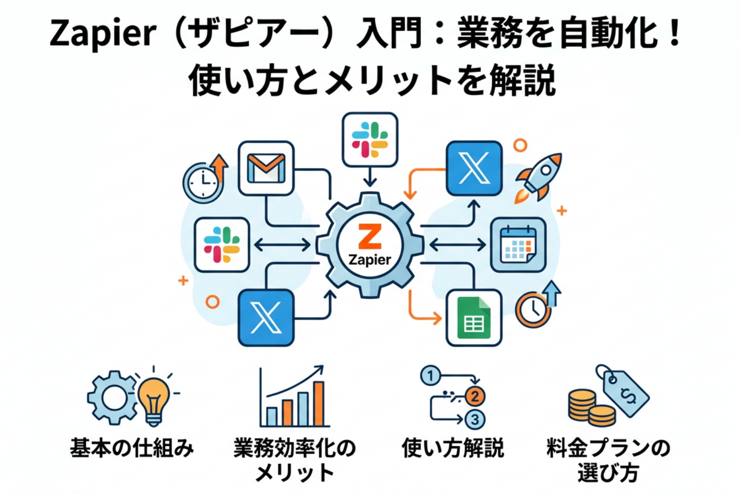 業務自動化ツール「Zapier」とは?メリットや使い方を分かりやすく解説