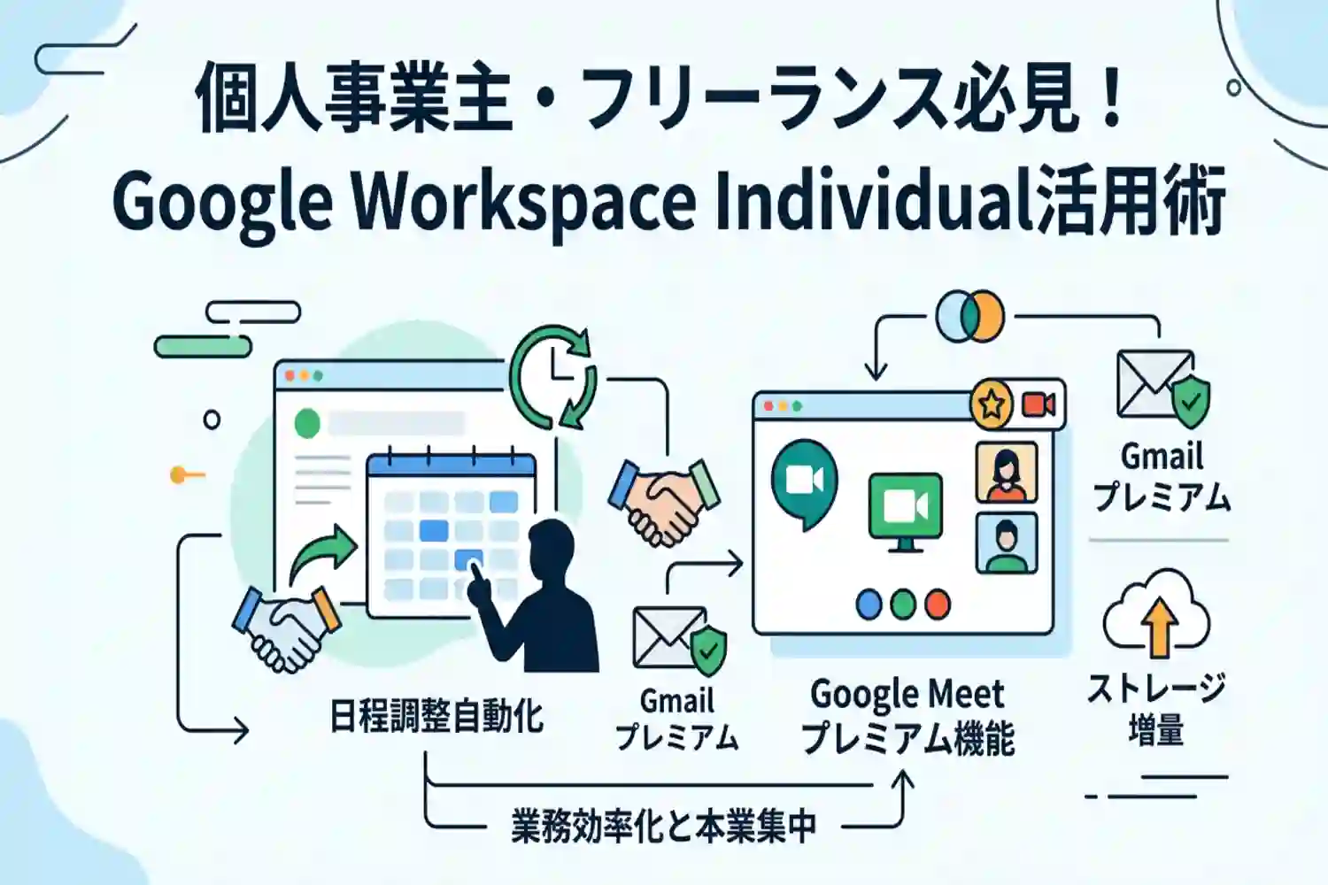 Google Workspace Individualで仕事の効率化!予約スケジュール機能の活用法まとめ