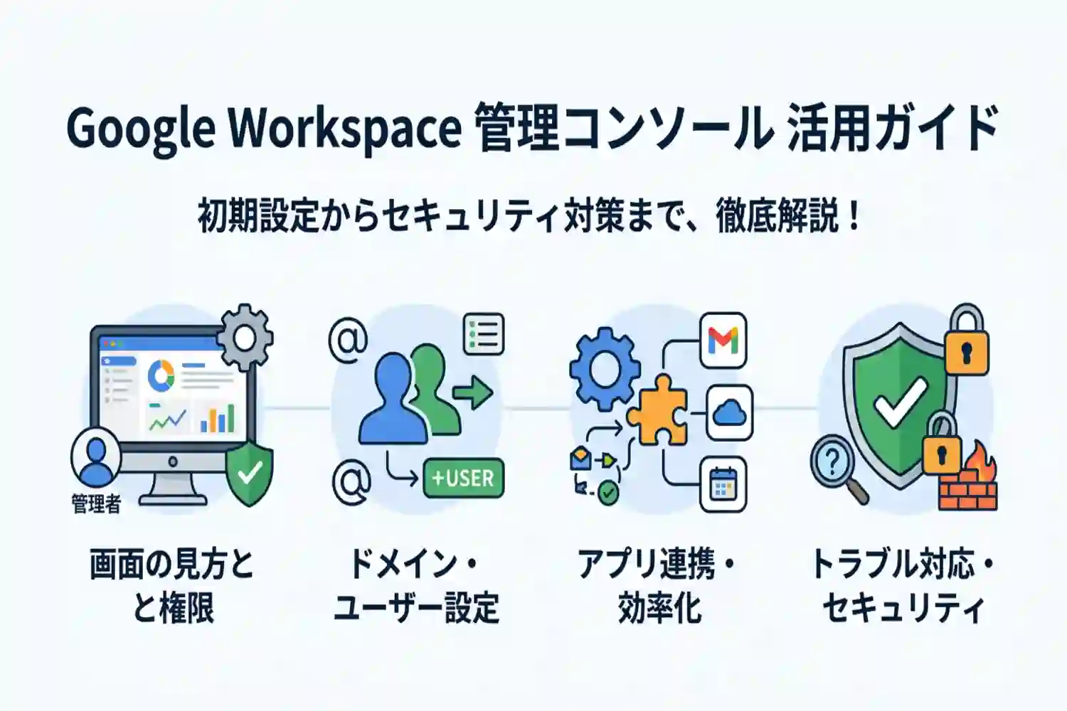 Google Workspace 管理コンソールの使い方!初期設定から応用まで徹底解説