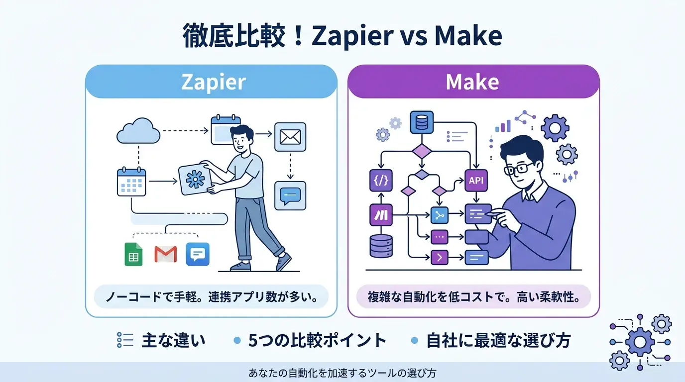 業務効率化ならどっち？ZapierとMakeの違いを5つのポイントで徹底比較