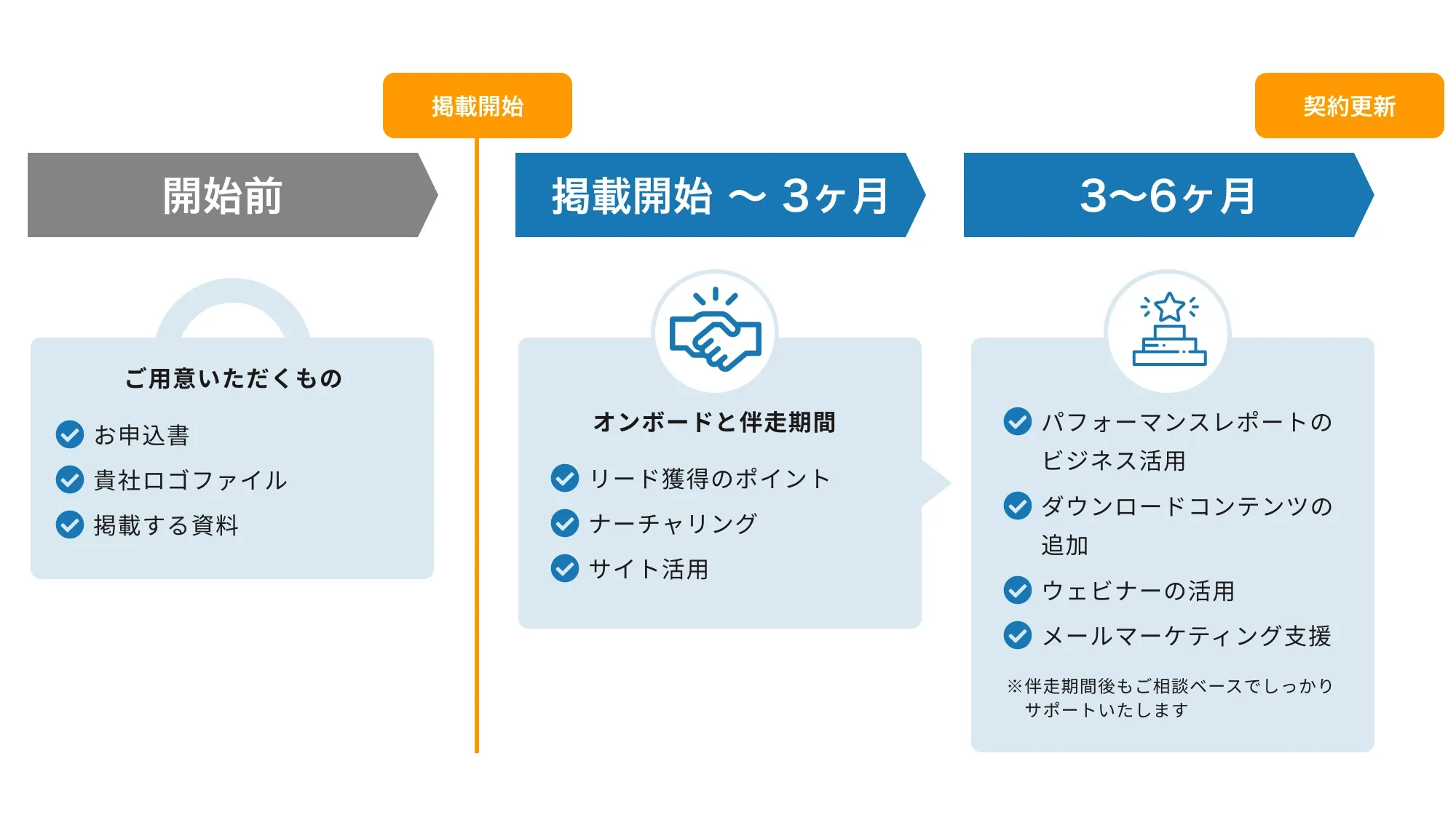 サービスご利用イメージ