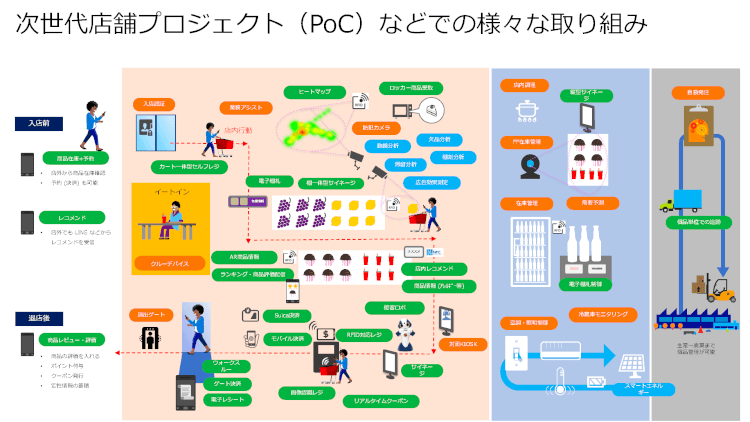 小売業界で存在感を高めているMicrosoft